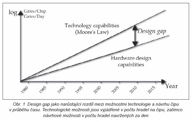 Nůžky mezi technologií a návrhem čipů se rozevírají
